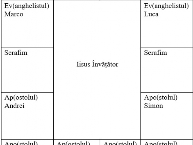 Icoana Iisus Hristos, înconjurat de Sfinții Apostoli